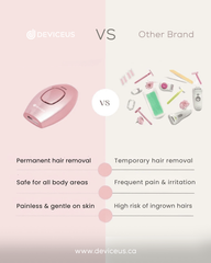 SilkLux Pro – IPL Laser Hair Removal Device | Painless | Portable | Salon Results at Home