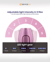 SilkLux Pro – IPL Laser Hair Removal Device | Painless | Portable | Salon Results at Home