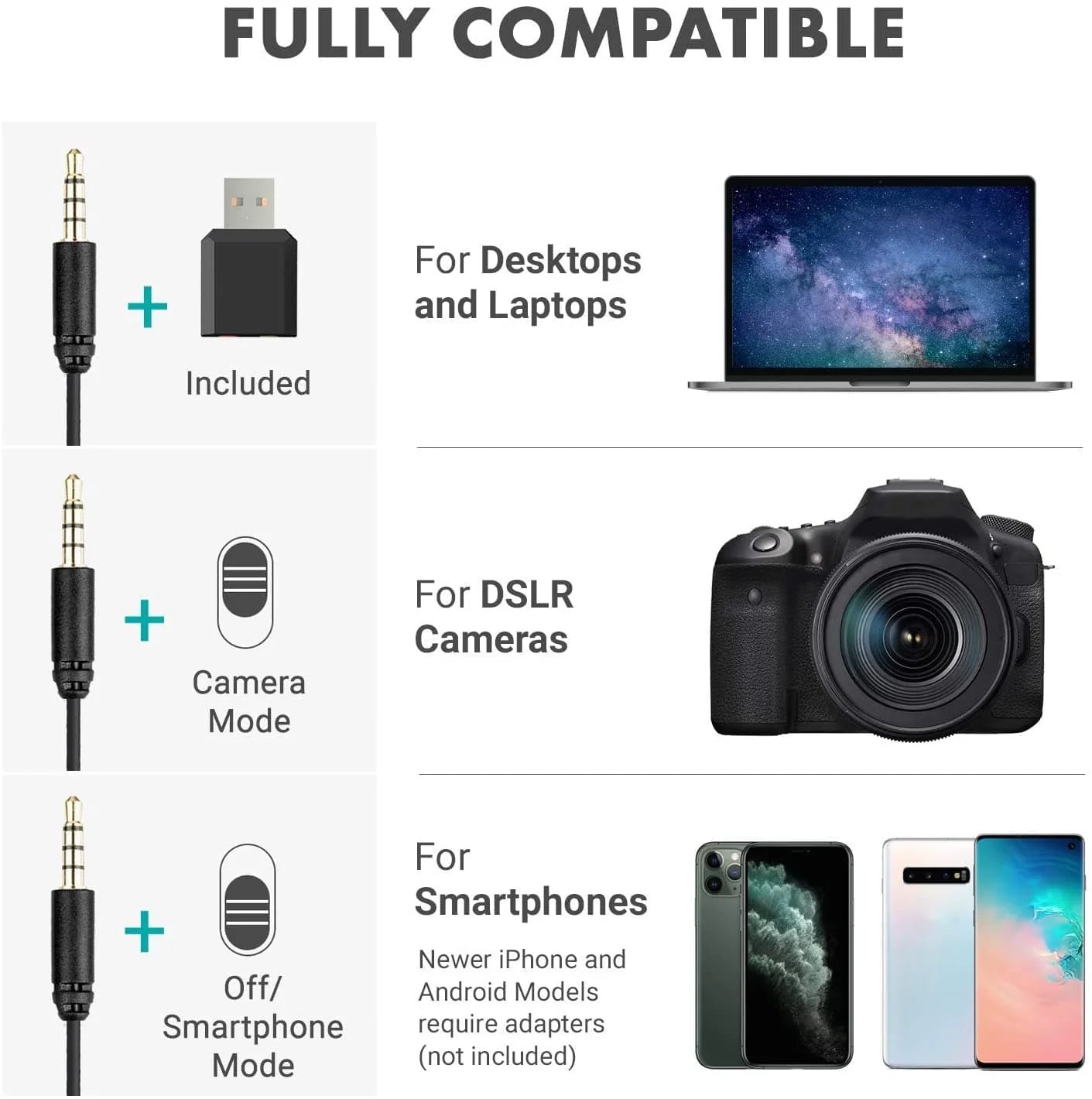 Deviceus™ Lavalier USB-Mic