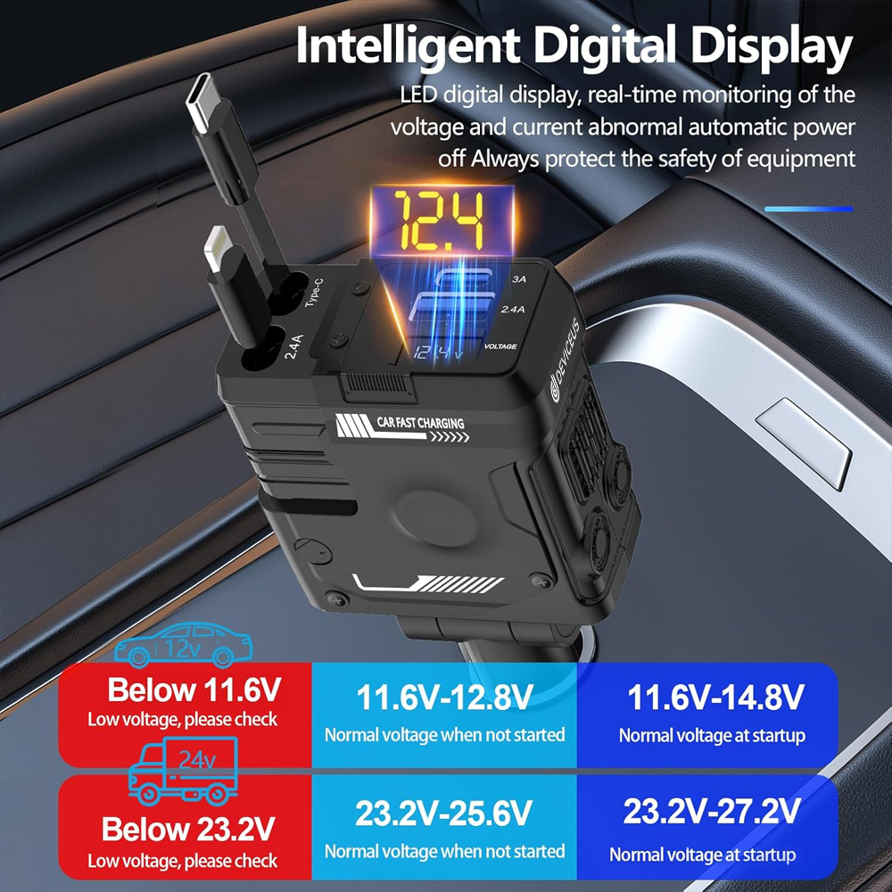 Retractable Car Charger, 66W 4-in-1 Super Fast Charging Car Phone Charger with Retractable Cable (31.5 Inch)