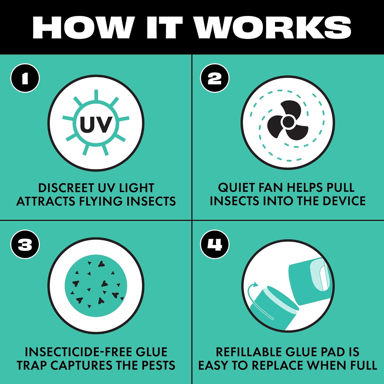 Flying Insect Fan Trap for Indoor Bug Control, Attracts Mosquitoes