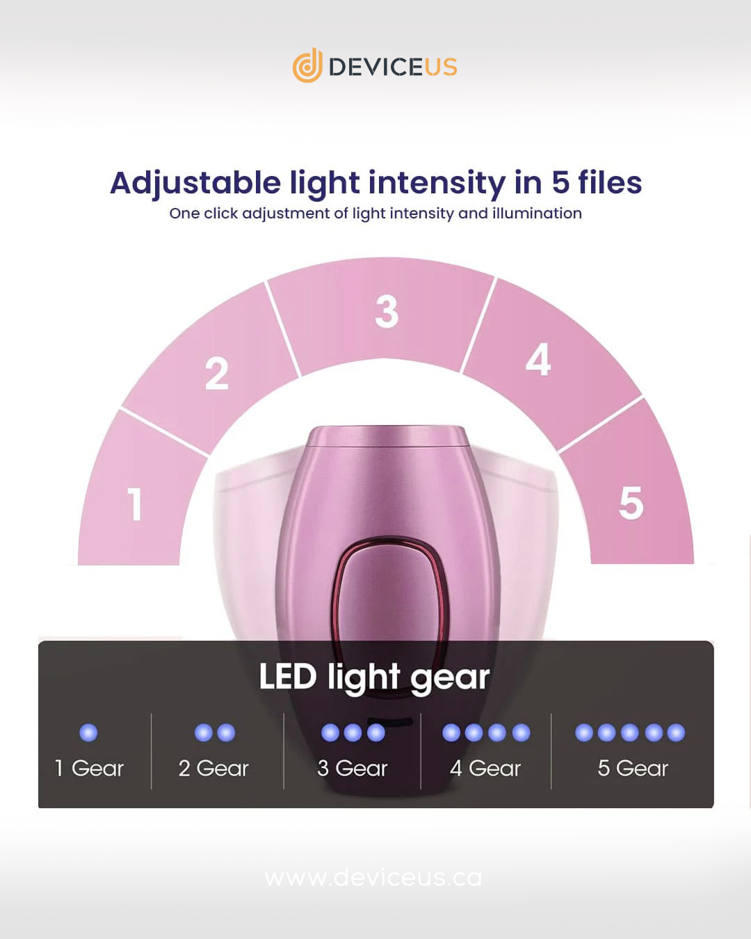 SilkLux Pro – IPL Laser Hair Removal Device | Painless | Portable | Salon Results at Home