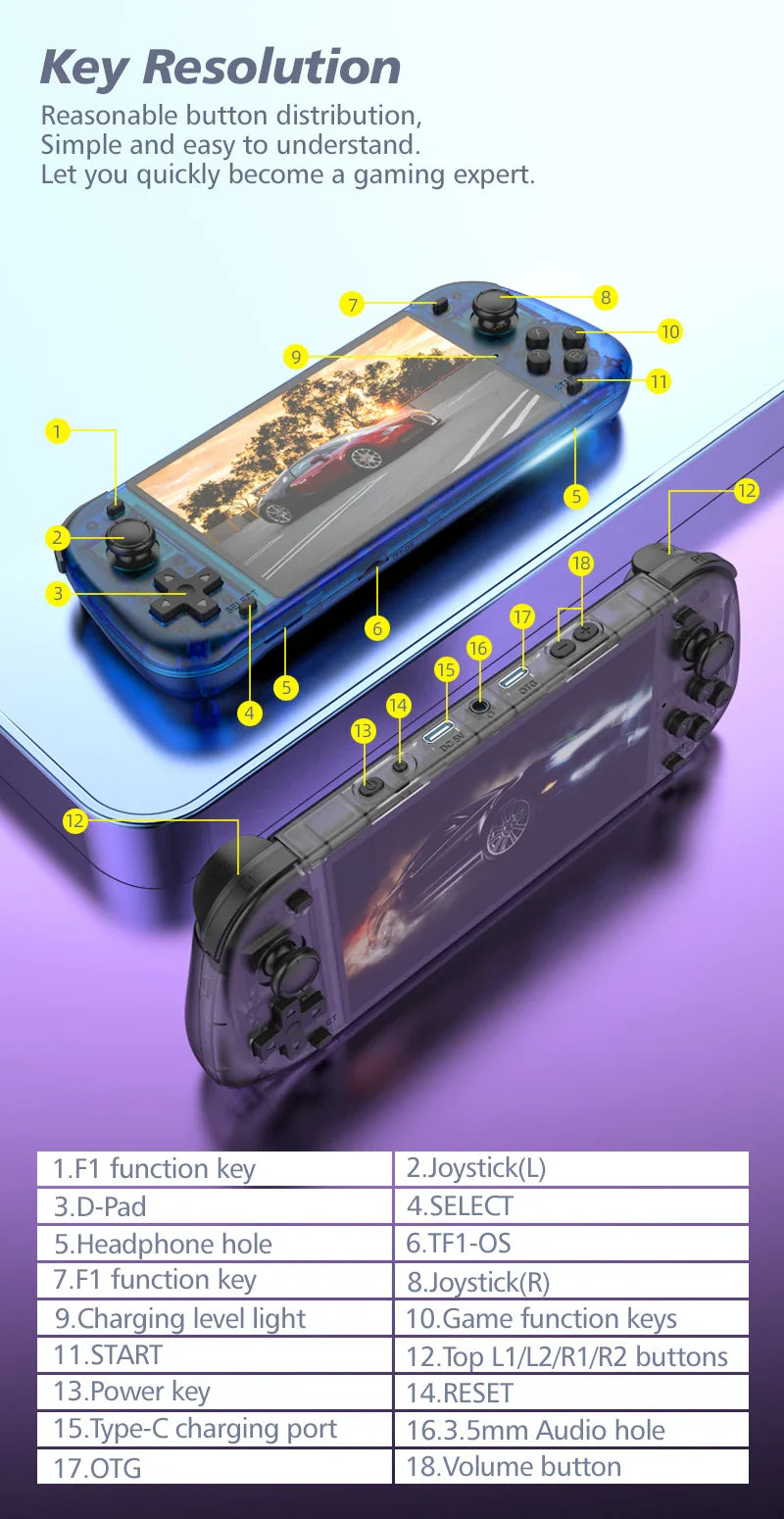 R50S Retro Handheld Gaming Console – 5.1″ Large Screen