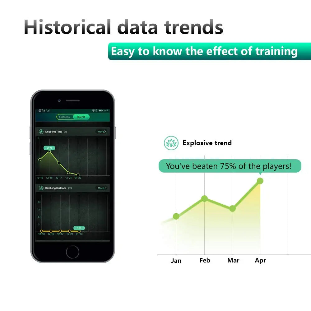 Deviceus Smart Football Tracker with AI Training System