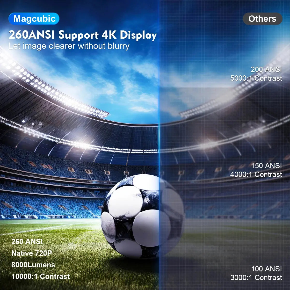 Magcubic Projector Hy300 4K Android 11 Dual Wifi6 200 ANSI Allwinner H713 BT5.0 1080P 1280*720P Home Cinema Outdoor Projetor