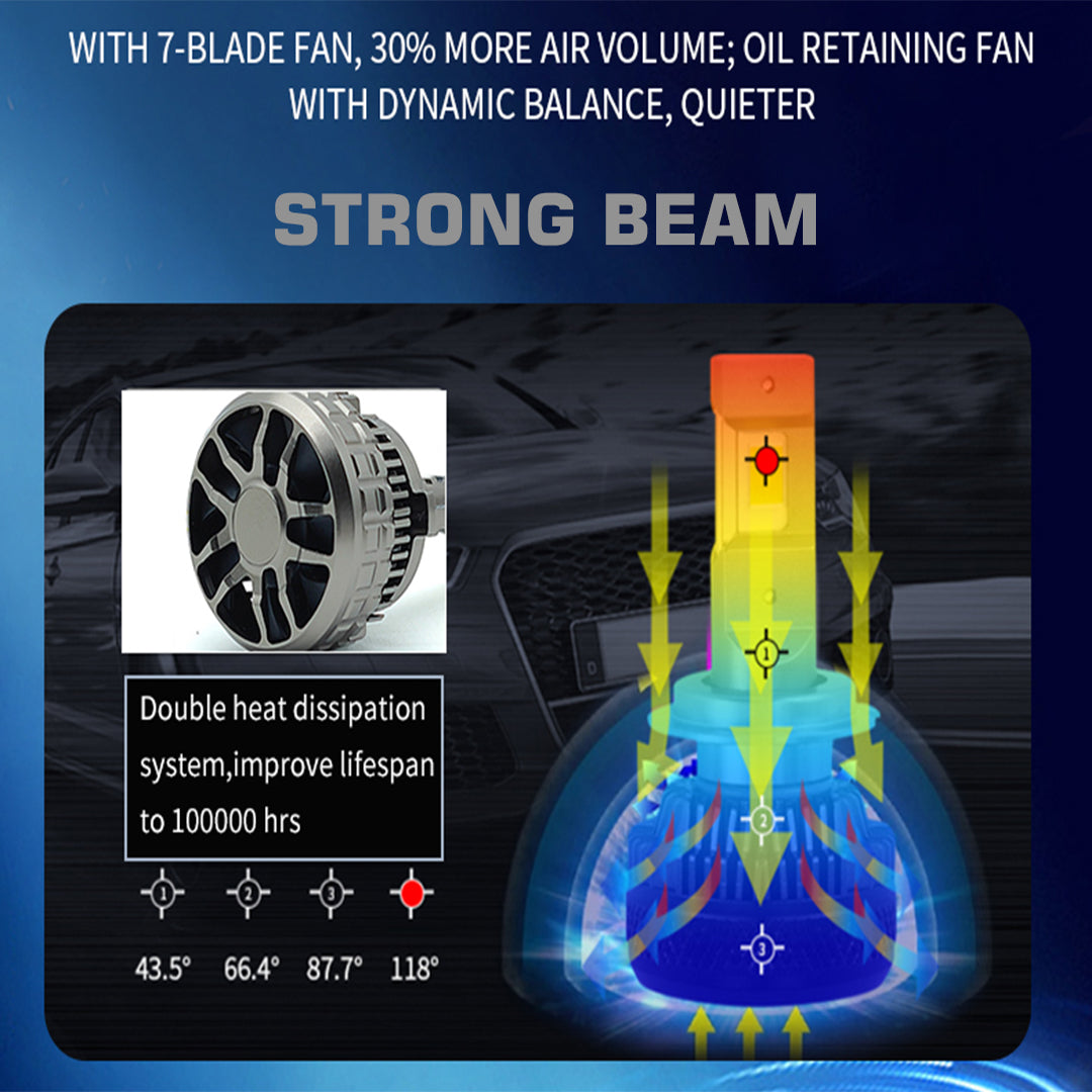STRONG BEAM - 240 Watts