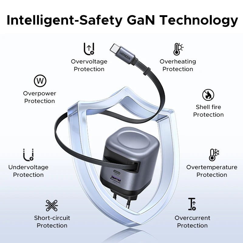 UGREEN 45W GaN Charger