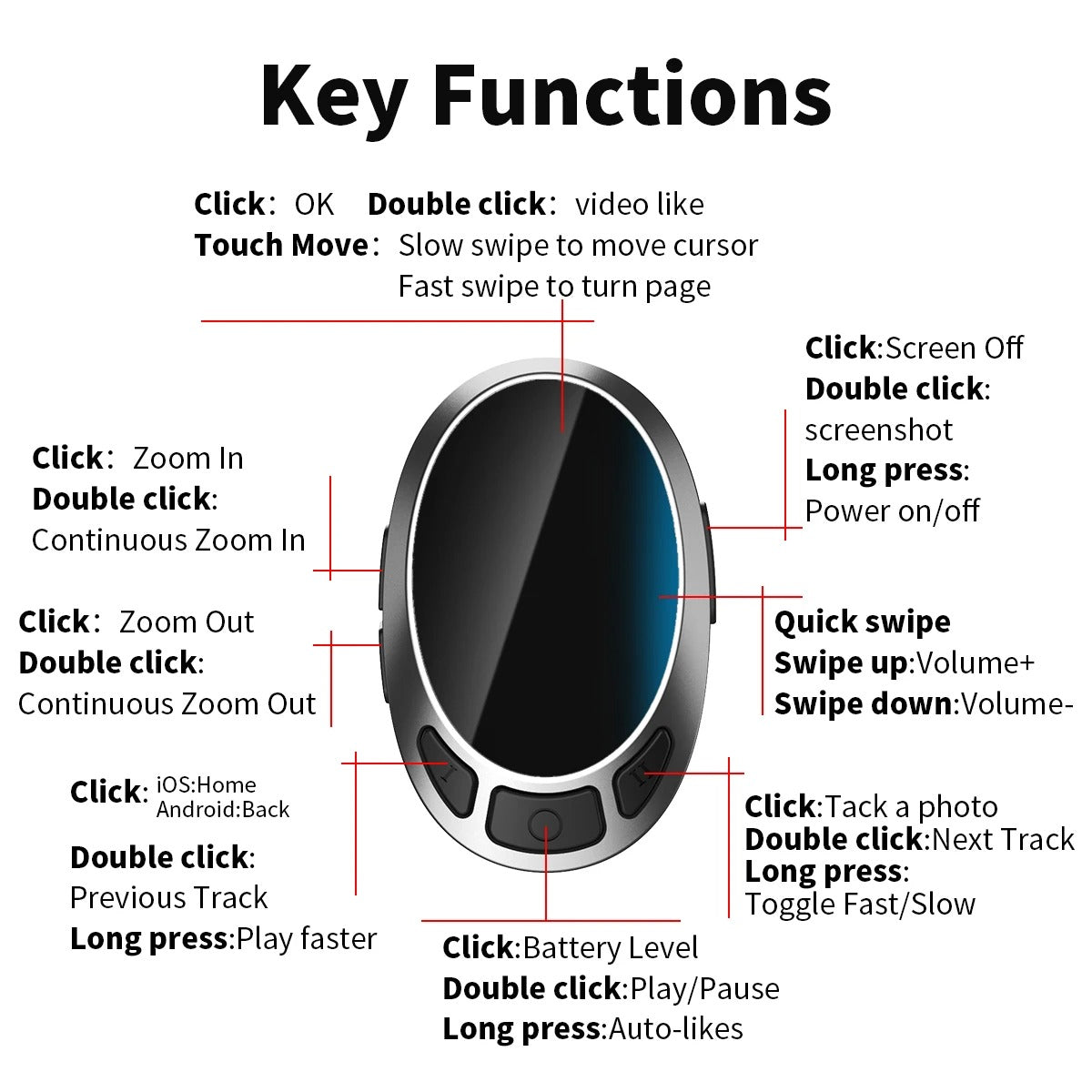 Bluetooth Scrolling Ring Remote